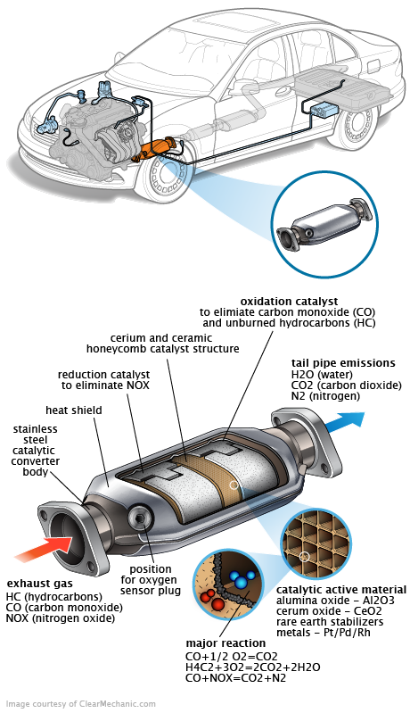 See P012B repair manual